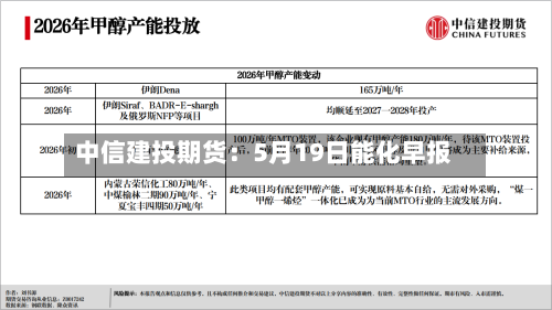 中信建投期货：5月19日能化早报-第2张图片