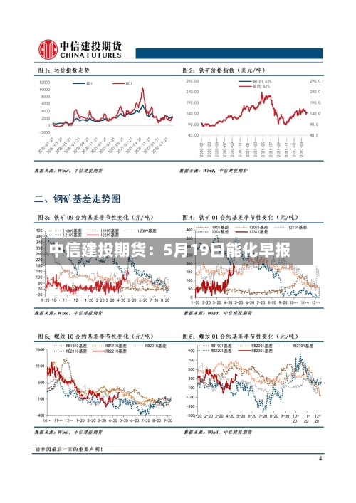 中信建投期货：5月19日能化早报