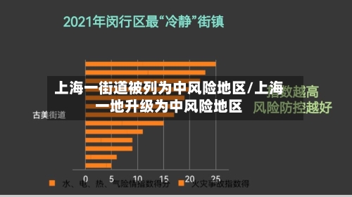 上海一街道被列为中风险地区/上海一地升级为中风险地区