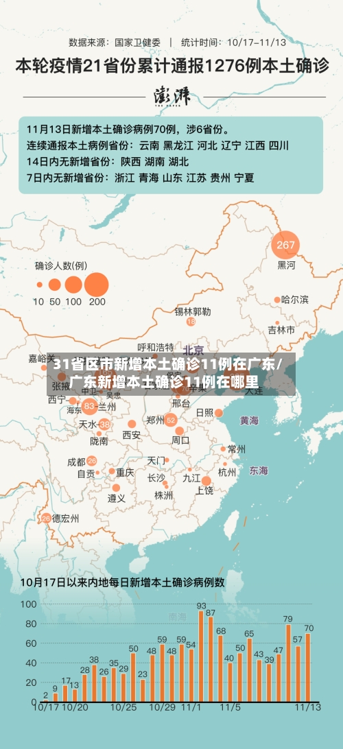 31省区市新增本土确诊11例在广东/广东新增本土确诊11例在哪里