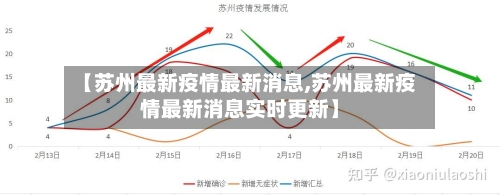 【苏州最新疫情最新消息,苏州最新疫情最新消息实时更新】-第2张图片