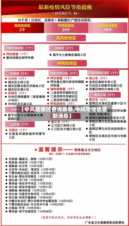 【中风险地区查询最新,中风险地区最新消息】