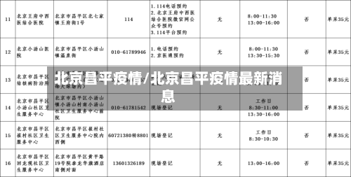 北京昌平疫情/北京昌平疫情最新消息