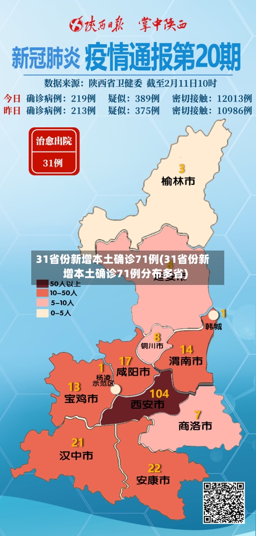 31省份新增本土确诊71例(31省份新增本土确诊71例分布多省)-第2张图片