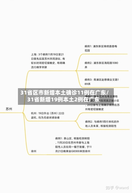 31省区市新增本土确诊11例在广东/31省新增19例本土2例在广东