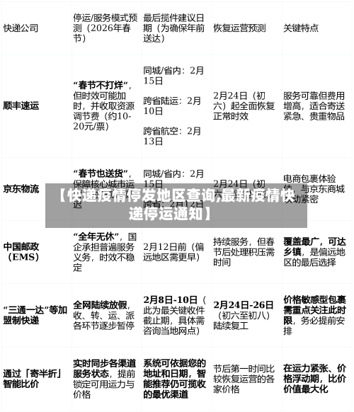 【快递疫情停发地区查询,最新疫情快递停运通知】