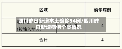 四川昨日新增本土确诊34例/四川昨日新增病例个案情况