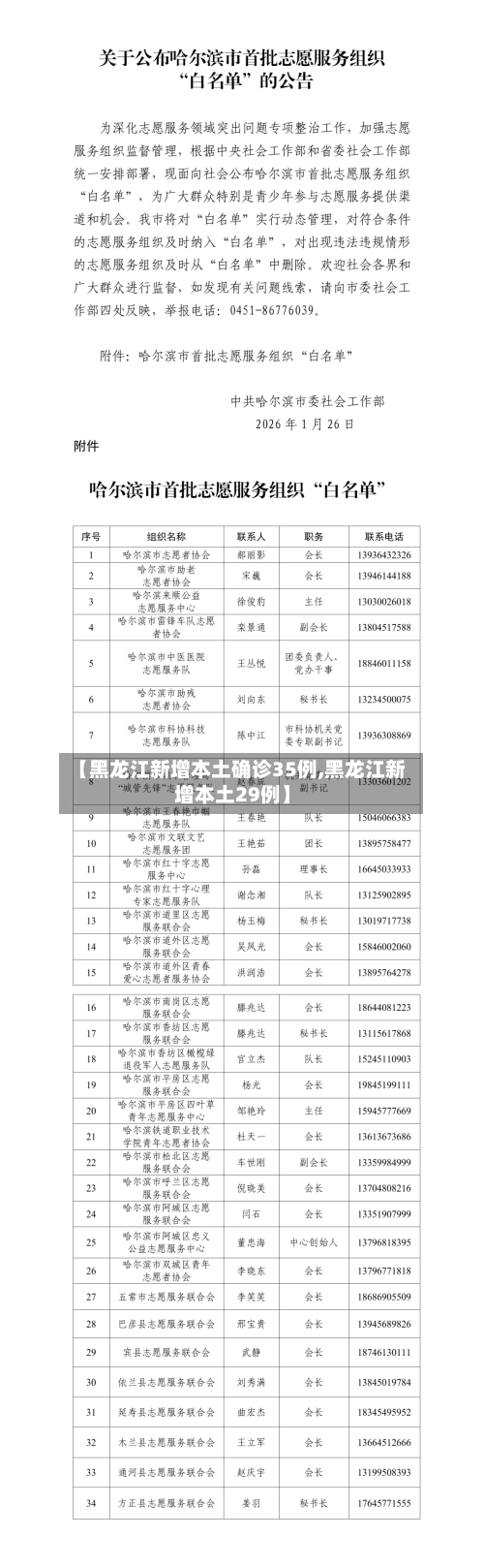【黑龙江新增本土确诊35例,黑龙江新增本土29例】-第2张图片