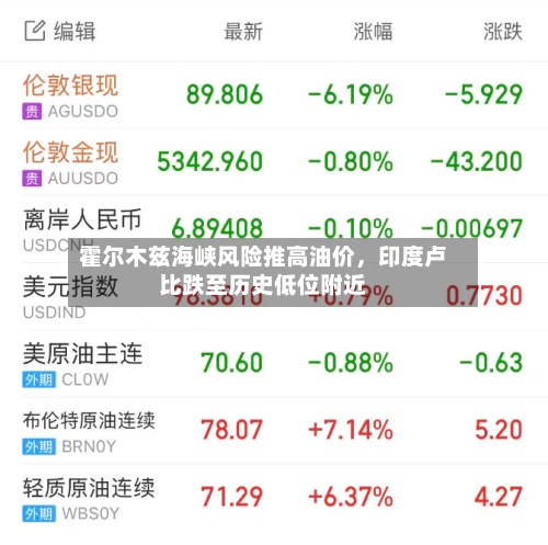 霍尔木兹海峡风险推高油价	，印度卢比跌至历史低位附近-第2张图片