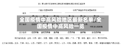 全国疫情中高风险地区最新名单/全国疫情中高风险一览