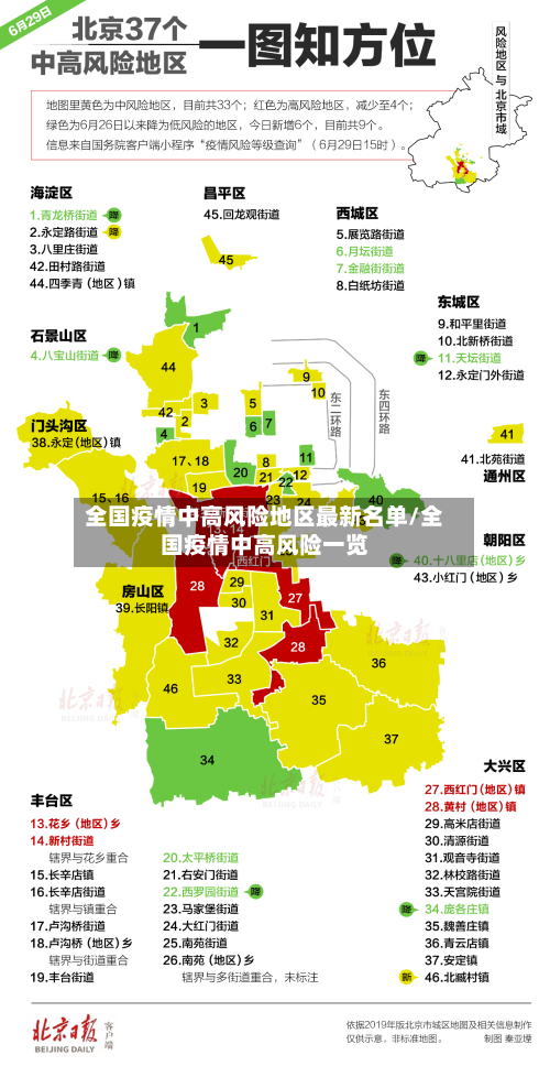 全国疫情中高风险地区最新名单/全国疫情中高风险一览-第2张图片