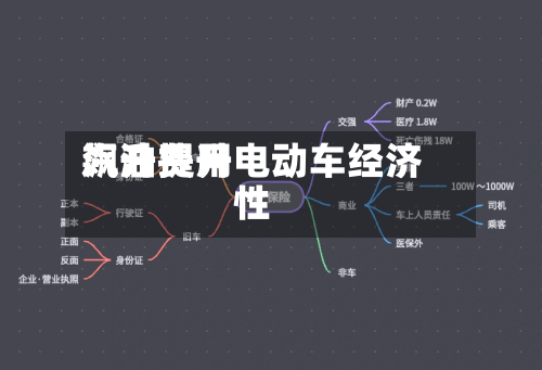汽油费用飙升提升电动车经济性