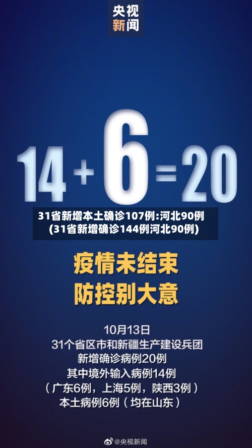 31省新增本土确诊107例:河北90例(31省新增确诊144例河北90例)