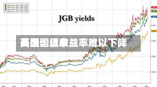 高盛：近来美国国债收益率难以下降