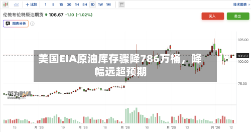 美国EIA原油库存骤降786万桶,降幅远超预期
