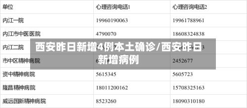 西安昨日新增4例本土确诊/西安昨日新增病例-第3张图片