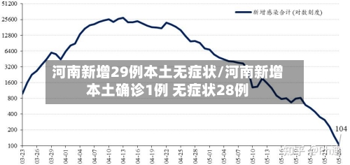 河南新增29例本土无症状/河南新增本土确诊1例 无症状28例-第2张图片