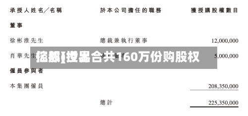 亿都(世界控股)授出合共160万份购股权-第2张图片