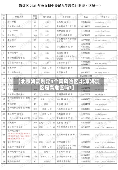 【北京海淀划定4个高风险区,北京海淀区是高危区吗?】