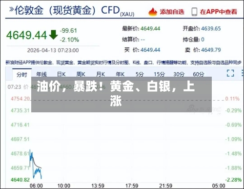油价，暴跌！黄金、白银，上涨-第3张图片