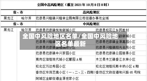 全国中风险地区名单/全国中风险地区名单最新-第2张图片