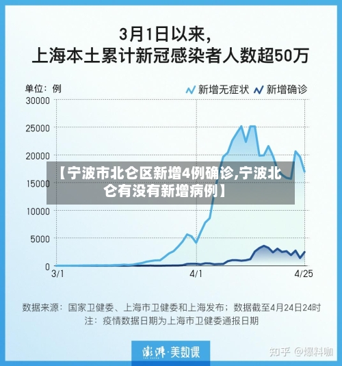 【宁波市北仑区新增4例确诊,宁波北仑有没有新增病例】