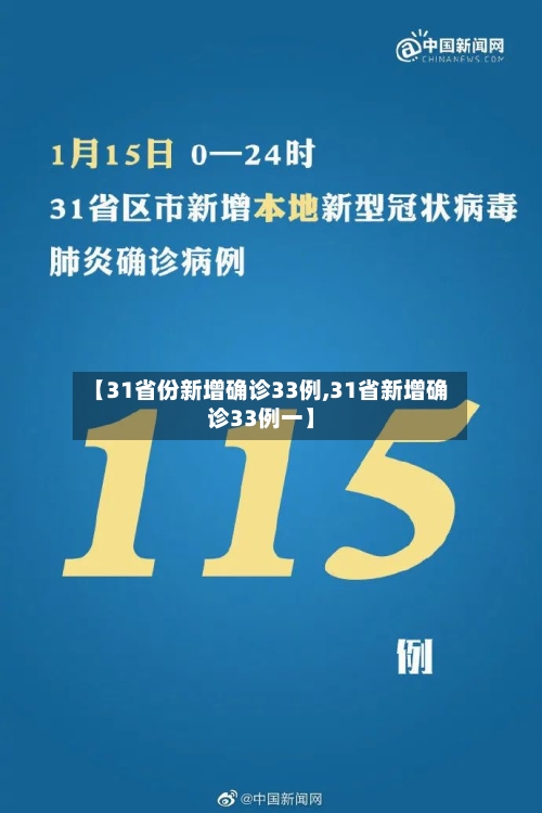 【31省份新增确诊33例,31省新增确诊33例一】