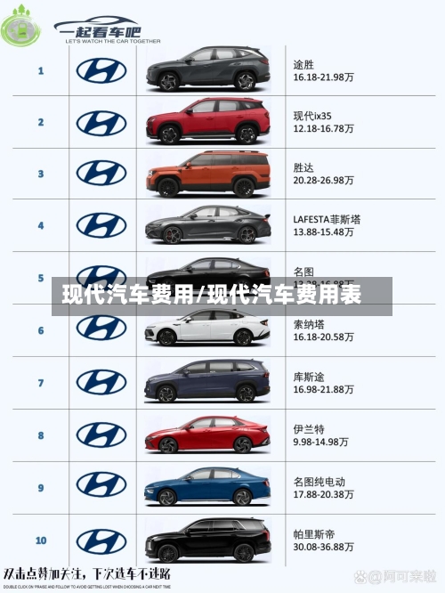 现代汽车费用/现代汽车费用表
