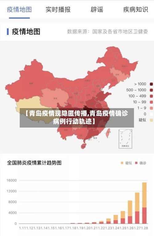 【青岛疫情现隐匿传播,青岛疫情确诊病例行动轨迹】-第2张图片