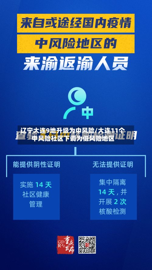 辽宁大连9地升级为中风险/大连11个中风险社区下调为低风险地区