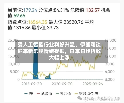 受人工智能行业利好升温、伊朗和谈迎来新乐观情绪提振	，日本日经指数大幅上涨-第3张图片
