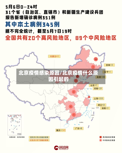 北京疫情感染原因/北京疫情什么原因引起的-第2张图片