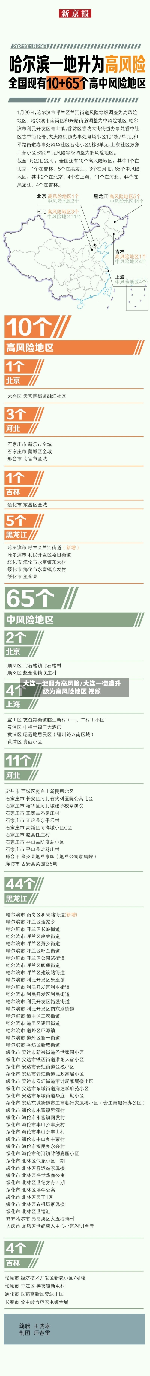 大连一地调为高风险/大连一街道升级为高风险地区 视频