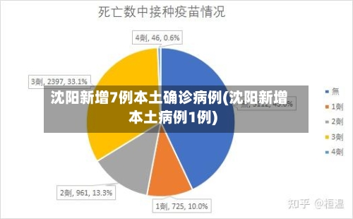 沈阳新增7例本土确诊病例(沈阳新增本土病例1例)