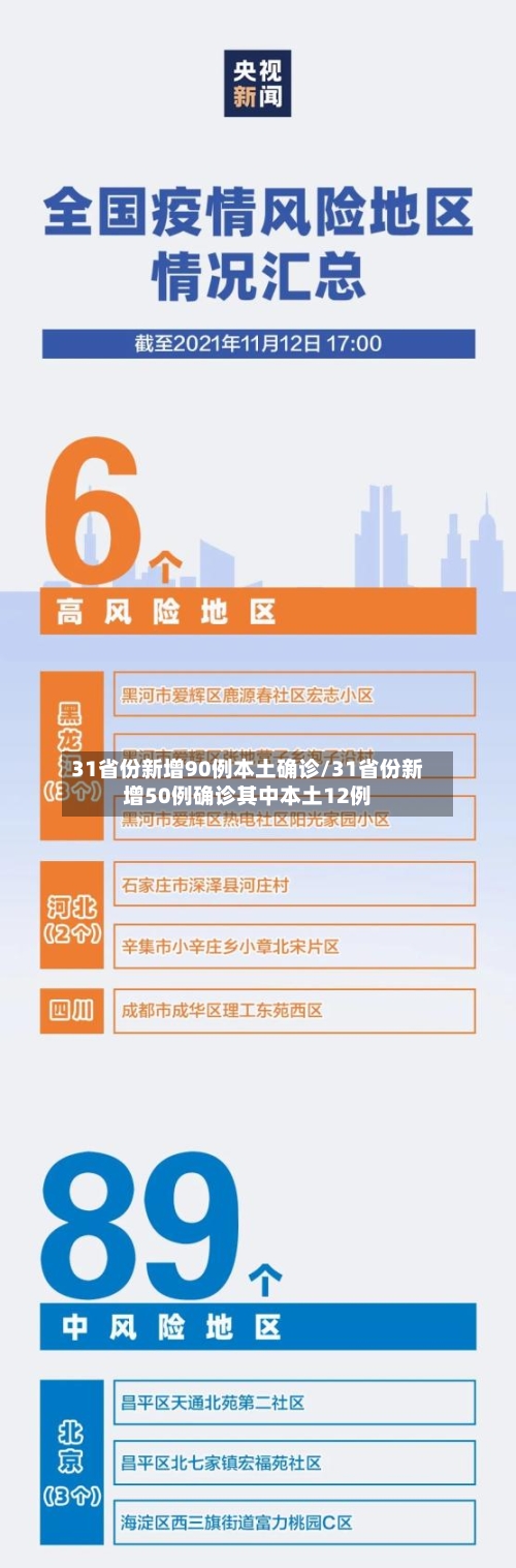 31省份新增90例本土确诊/31省份新增50例确诊其中本土12例-第2张图片