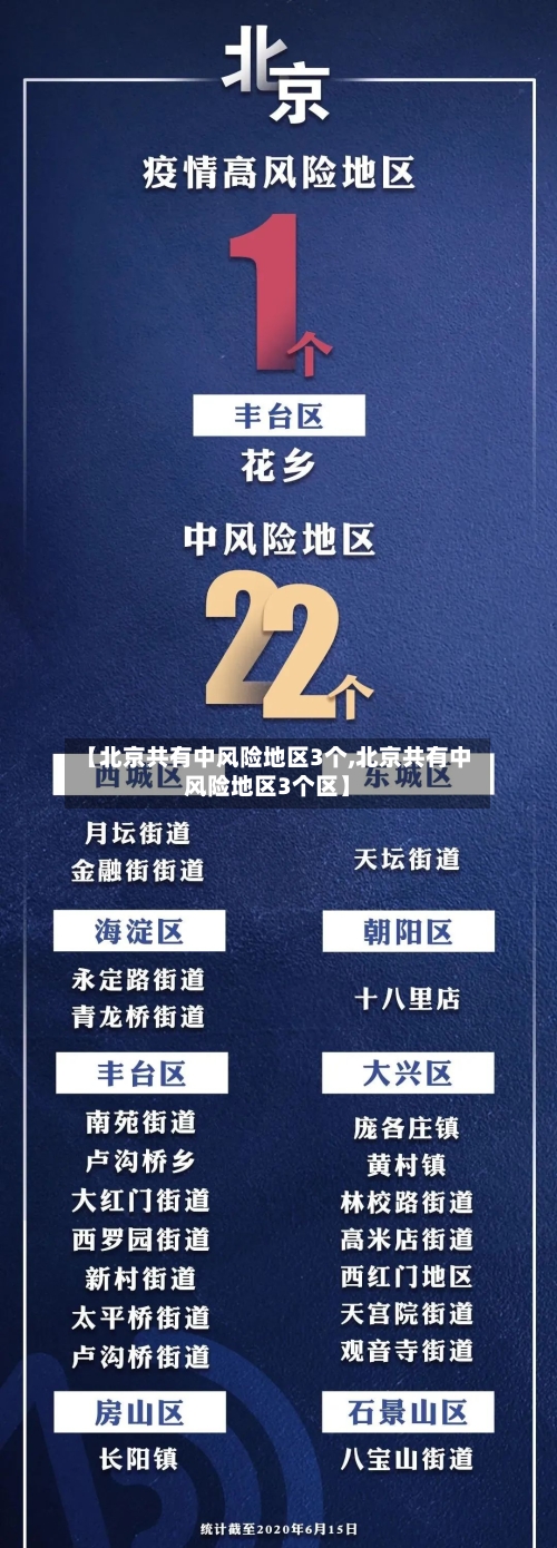 【北京共有中风险地区3个,北京共有中风险地区3个区】