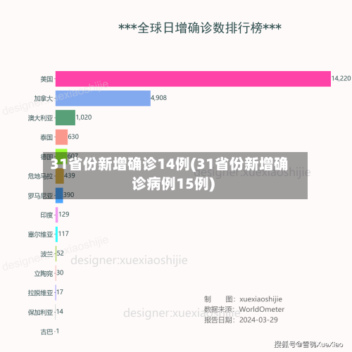 31省份新增确诊14例(31省份新增确诊病例15例)-第2张图片