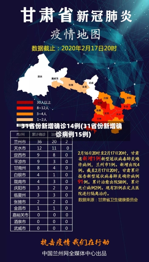 31省份新增确诊14例(31省份新增确诊病例15例)