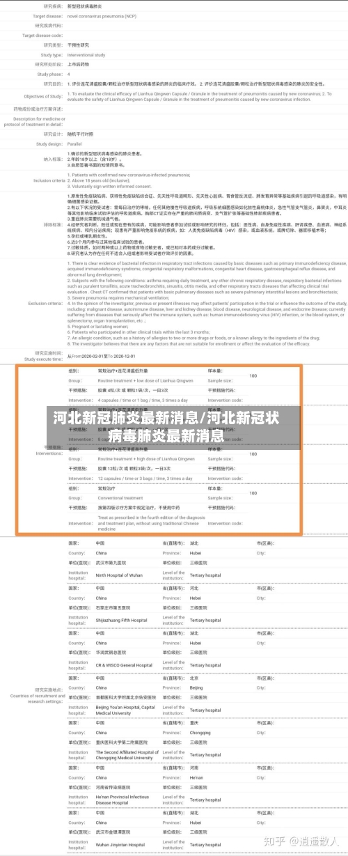 河北新冠肺炎最新消息/河北新冠状病毒肺炎最新消息-第2张图片