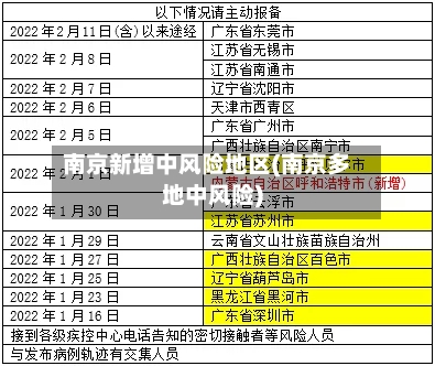 南京新增中风险地区(南京多地中风险)