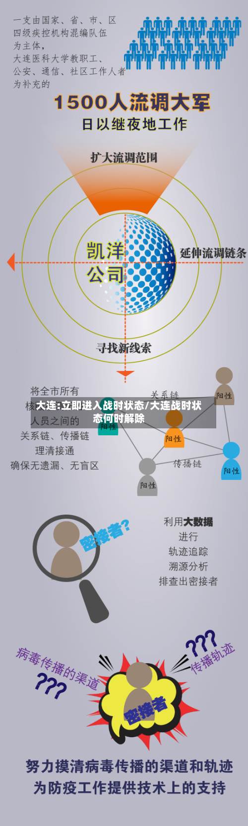 大连:立即进入战时状态/大连战时状态何时解除-第2张图片