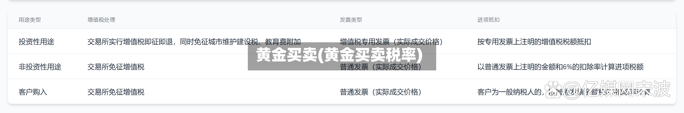 黄金买卖(黄金买卖税率)