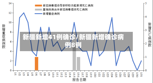 新疆新增41例确诊/新疆新增确诊病例8例-第2张图片