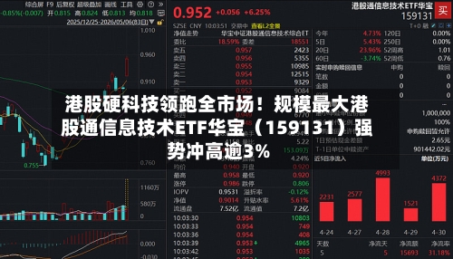 港股硬科技领跑全市场！规模最大港股通信息技术ETF华宝（159131）强势冲高逾3%-第2张图片