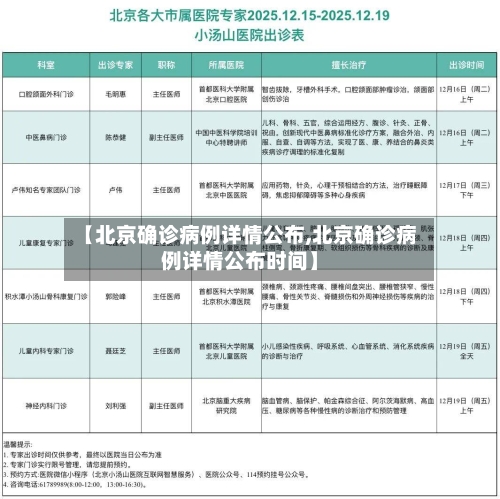 【北京确诊病例详情公布,北京确诊病例详情公布时间】-第2张图片