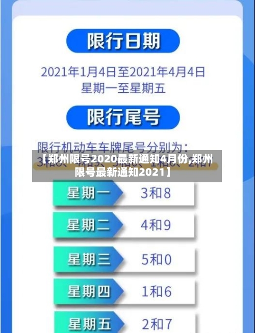 【郑州限号2020最新通知4月份,郑州限号最新通知2021】-第2张图片