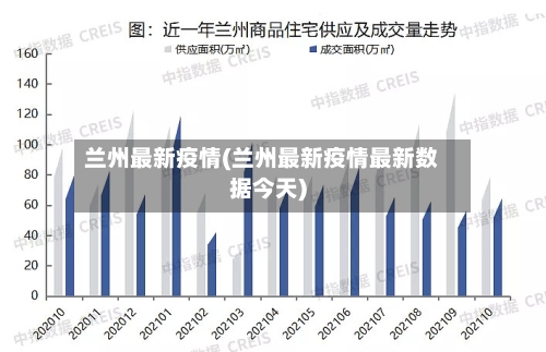 兰州最新疫情(兰州最新疫情最新数据今天)