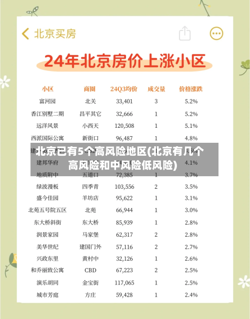 北京已有5个高风险地区(北京有几个高风险和中风险低风险)