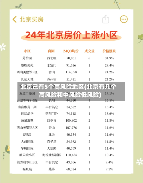 北京已有5个高风险地区(北京有几个高风险和中风险低风险)-第3张图片