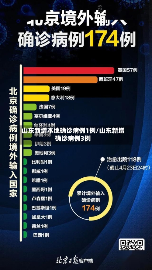 山东新增本地确诊病例1例/山东新增确诊病例3例-第2张图片